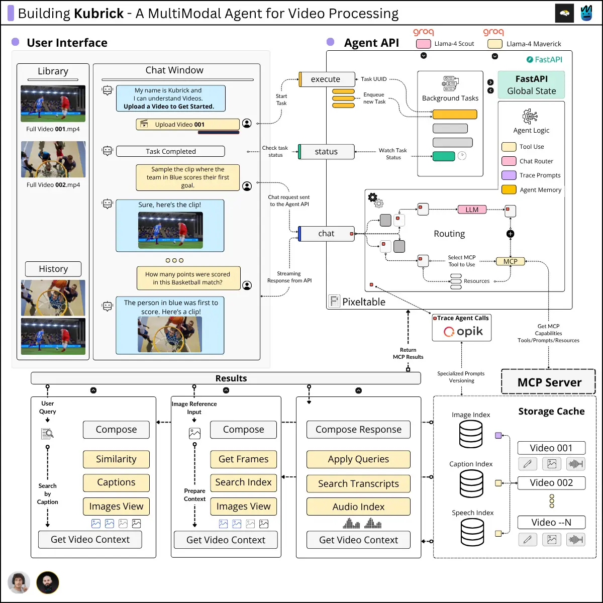 The architecture of a multimodal agent product: chat UI, agent API, MCP server and storage